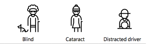 Image of three different types of people who has seeing disabilities